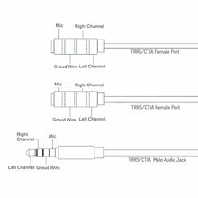 Load image into Gallery viewer, 3.5mm Audio Mic Splitter Y Cable Headphone Adapter 1 Male Jack To 2 Dual Female